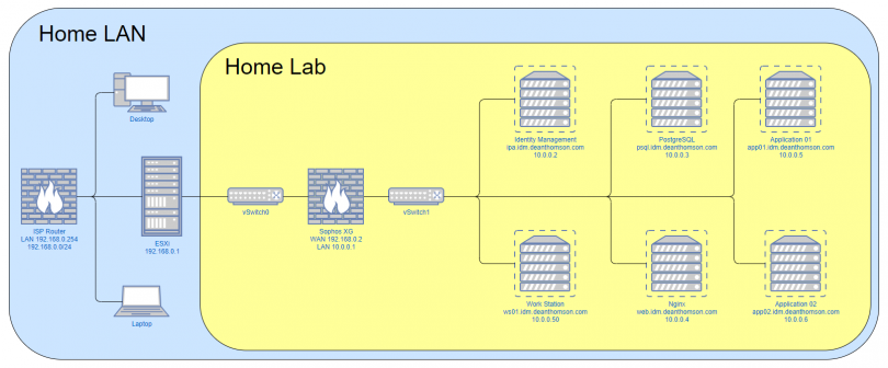 services-img LabNetworkDiagram 810x336 1