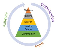 about-img What Network And System